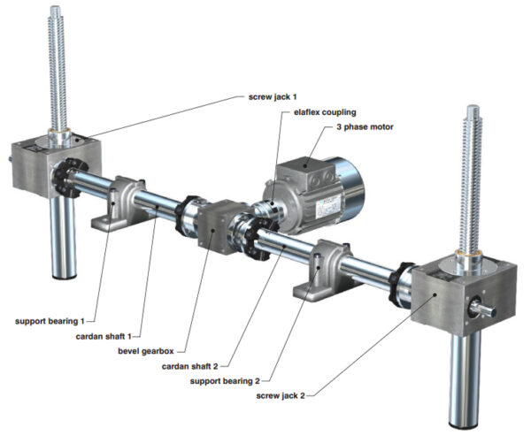 INKOMA HSG SERIES screw jack